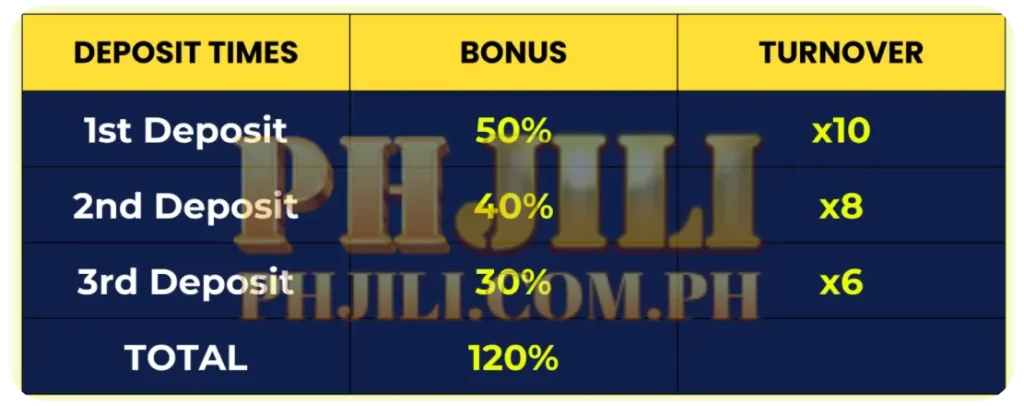 120% Welcome Bonus for New Players