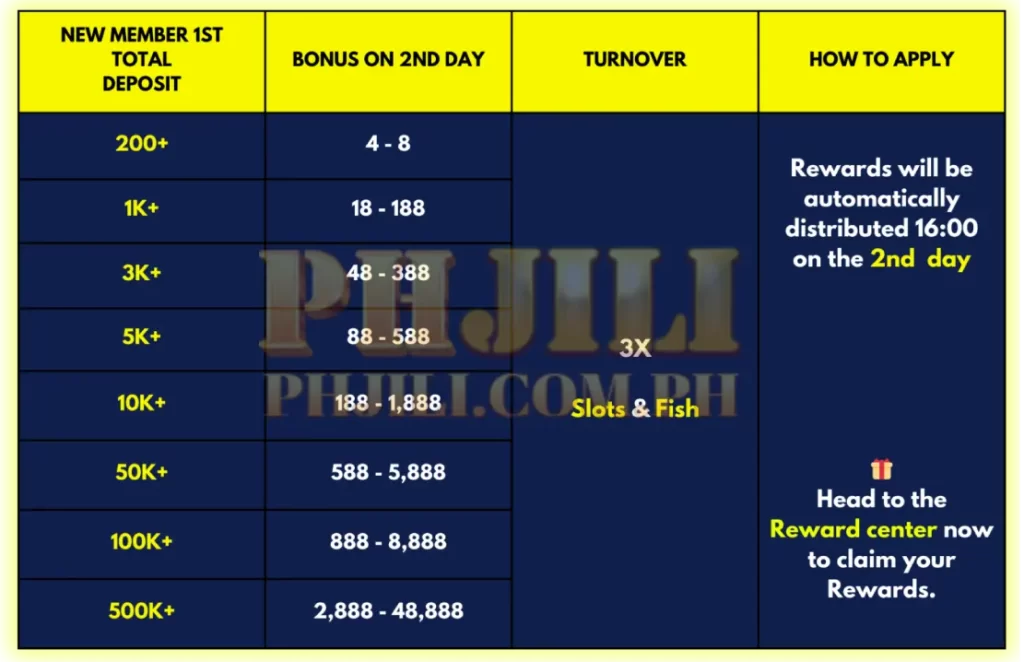 Details Day 2 Exclusive Cashback